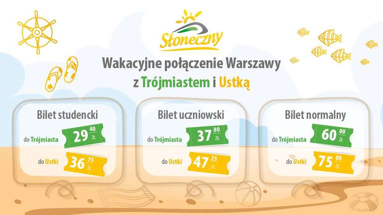 Pociąg "Słoneczny". Tanie połączenia z Warszawy do Gdańska, Ustki, Malborka