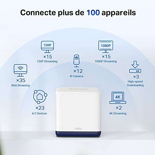 Mercusys Halo H50G (3-Pack) WiFi Mesh AC 1900Mbps 86.08€ + 5.55€