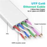 Nixsto Kabel Ethernet płaski 5 m, Cat6/Cat 6e