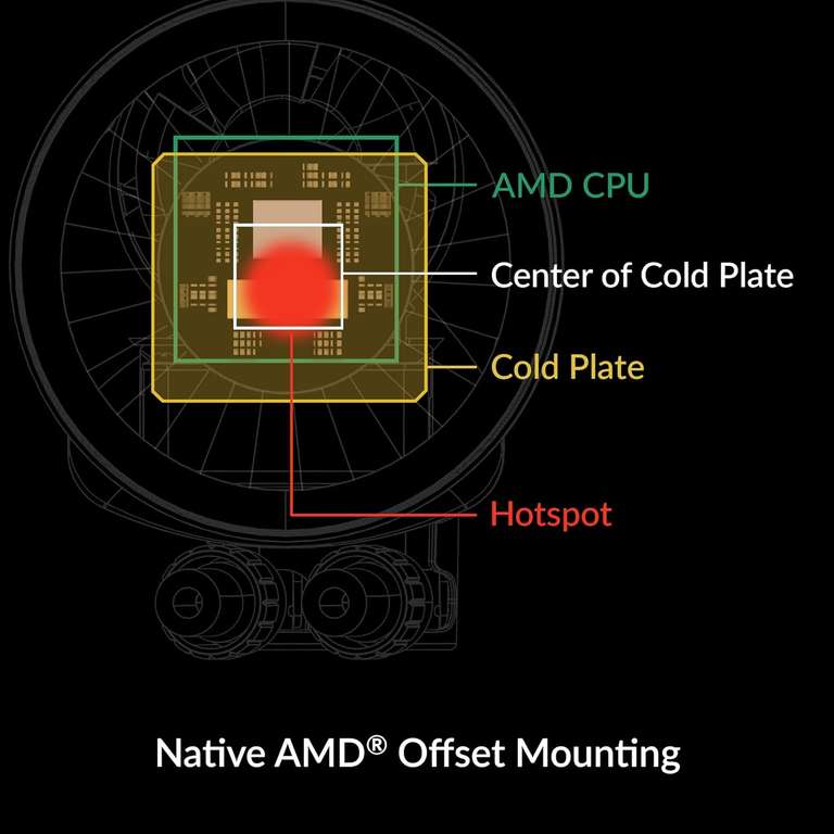 Chłodzenie wodne procesora ARCTIC Liquid Freezer III 360 A-RGB
