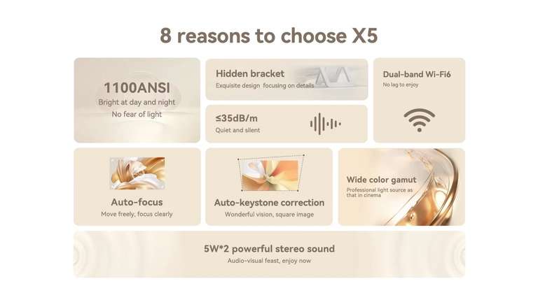 Projektor Wanbo X5 (1080p, 1100 ANSI, WiFi 6) + głośnik Tronsmart Trip 10W gratis | Wysyłka z PL | $225 @ Geekbuying.com