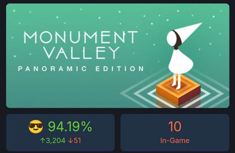 Gra PC - Monument Valley: Panoramic Edition za 3,49zł (Steam) Monument Valley II za 5,09zł