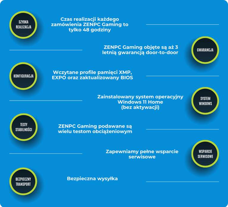 Komputer gamingowy ZENPC Gaming AMD Ryzen 5 5600/6700XT/1TB/32GB/WiFi