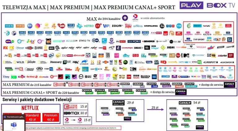 Światłowód Play 600Mb/s+TV MAX Premium 215 kanałów+Viaplay 12 mies. za 0 potem 165 zł (145 dla klientów Play) oferta dla nowych podłączeń