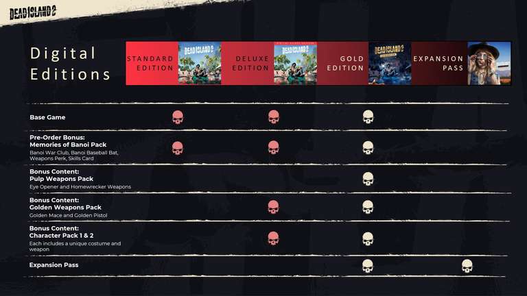 Dead Island 2 Gold Edition STEAM Pre-Order
