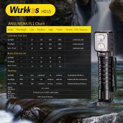 Czołówka Wurkkos HD15 18650 2000lm, latarka czołowa, ładowanie zwrotne, powerbank, podwójna głowica $21,59