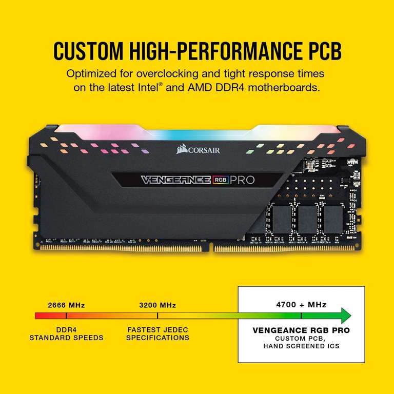 Pamięć ram DDR4 Corsair Vengeance RGB Pro 32gb 3600Mhz (2x16gb)