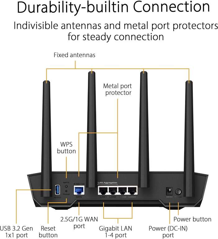 Router Asus TUF-AX4200