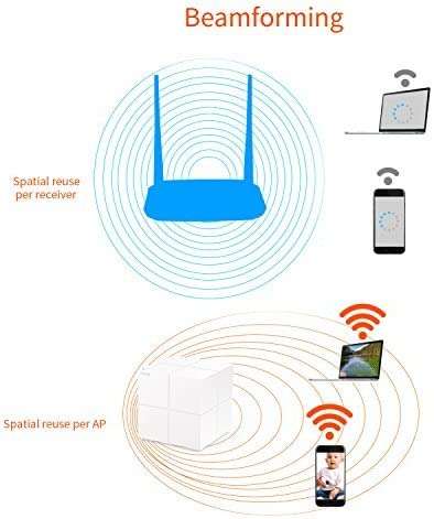 Router Tenda MW6 3-pack mesh wifi
