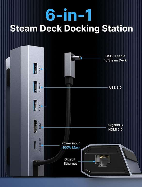 JSAUX HB0603 Stacja dokująca 6-w-1 kompatybilna ze Steam Deck