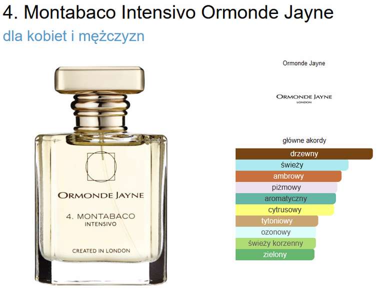 Ormonde Jayne 4. Montabaco Intensivo ekstrakt perfum unisex 120 ml €268,77