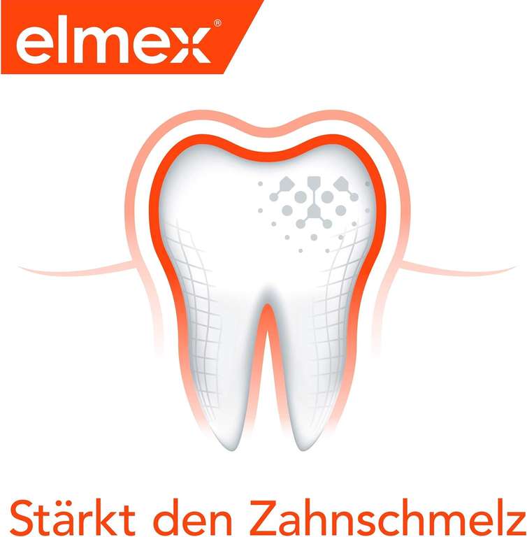 Elmex Pasta do zębów Przeciw Próchnicy 75 ml ( z Niemiec)