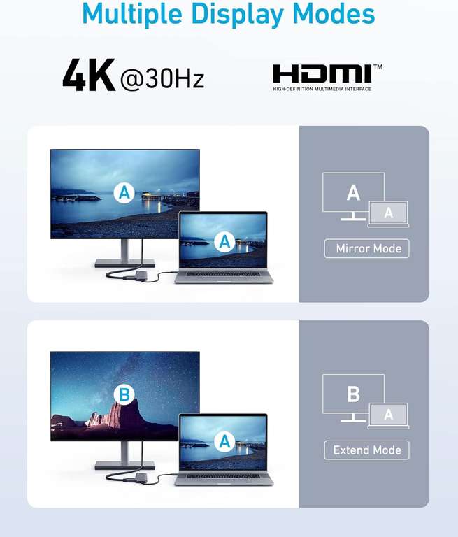 Anker Hub USB C (5w1) HDMI USB