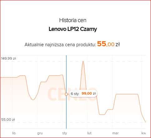 Słuchawki bezprzewodowe Lenovo LP12