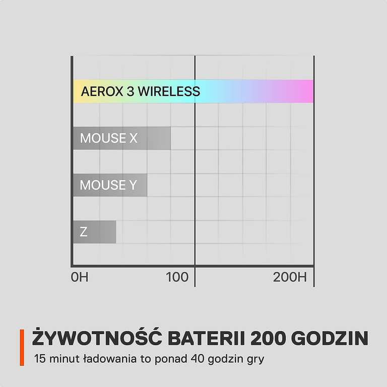 Myszka bezprzewodowa Stealseries Aerox 3 Wireless