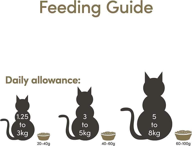 Applaws sucha karma dla dorosłych kotów, kurczak i kaczka, 1 opakowanie (7,5 kg)