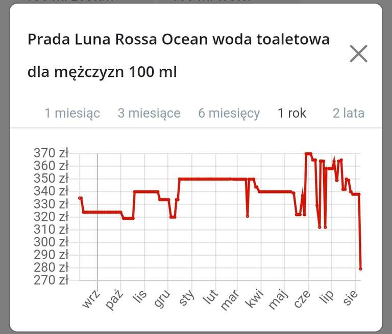 Prada Luna Rossa Ocean 100ml EDT