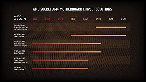Procesor AMD Ryzen 5 5600X Box €205,21