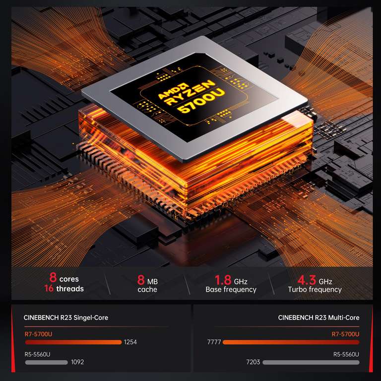 Mini PC ACEMAGICIAN AM06 Pro AMD Ryzen 7 5700U, 16GB Ram, 512GB NVME, Wi-Fi 6, dual LAN - 366.92€