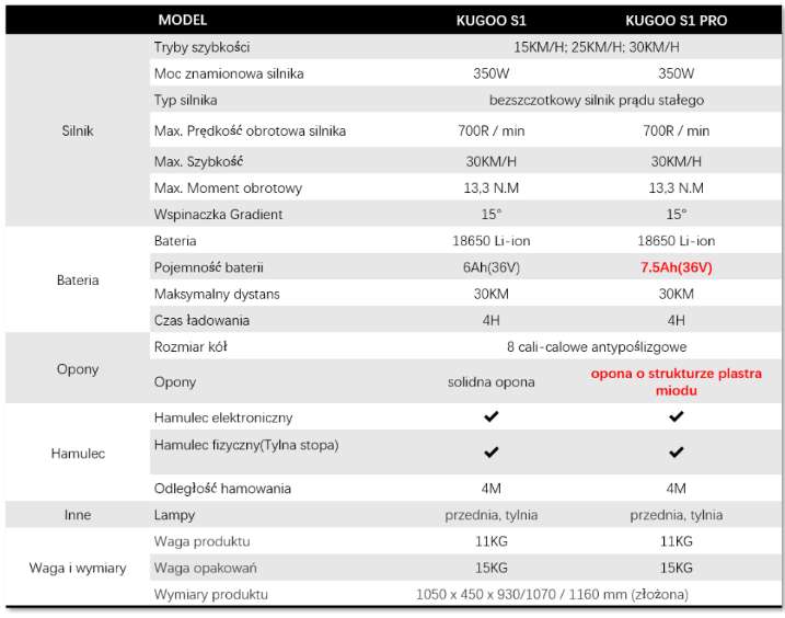 Hulajnoga elektryczna KUGOO S1 Pro (+torba) - 350W 7,5Ah 8" 30km/h 30KM - czarna