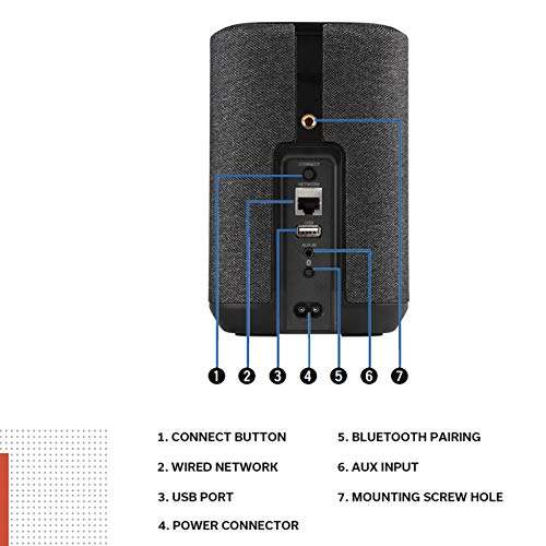 Głośnik bezprzewodowy DENON HOME 150 (HEOS, Wi-Fi, Bluetooth)