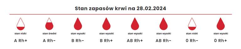 Oddaj krew w czwartek 29.02.2024 w RCKiK w Łodzi i otrzymaj starter T-mobile lub gadżety