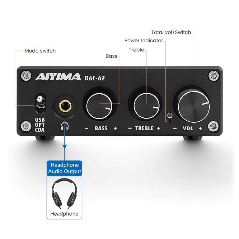 AIYIMA DAC A2 USB Coaxial Toslink