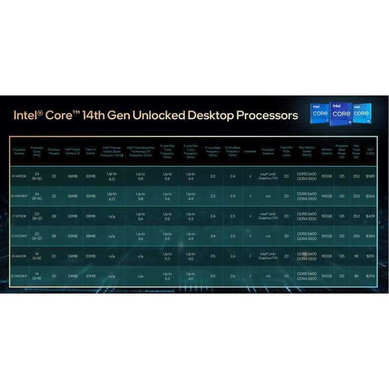 Procesor Intel Core i7-14700K - 382.37€