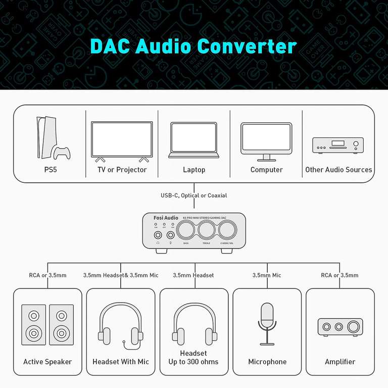 Fosi Audio K5 Pro - biurkowy wzmacniacz słuchawkowy wraz z DAC oraz wejściem mikrofonowym