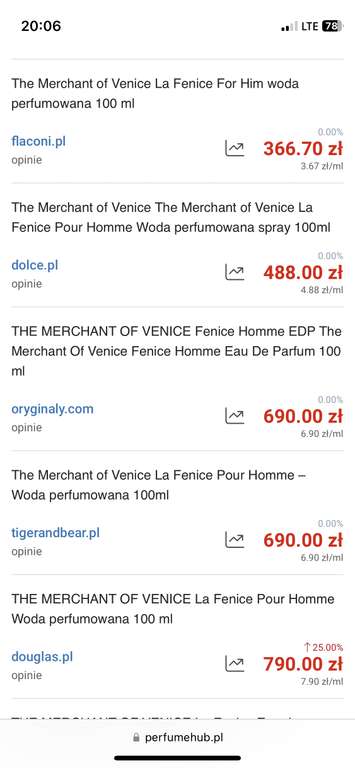 Perfumy The Merchant Of Venice Gran Teatro La Fenice 100ml