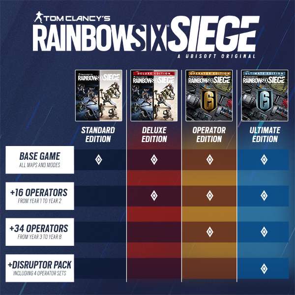 Tom Clancy's Rainbow Six Siege - Historycznie najniższa (Steam)