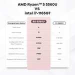 Beelink Mini PC AMD Ryzen 5 5560U