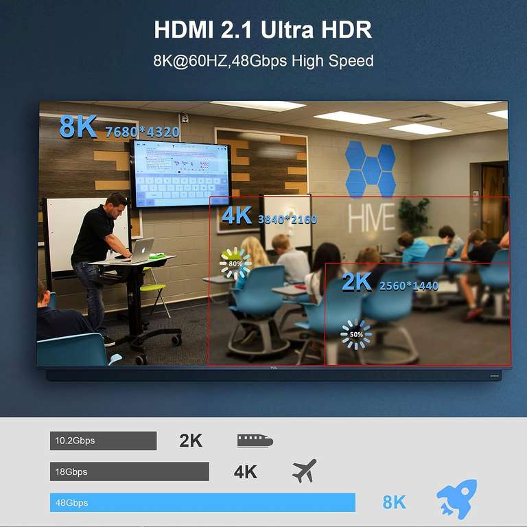 Kabel z włókna szklanego 8K HDMI 2.1, 5 m, 48 Gbps, ultra High Speed, obsługa 8K 60 4K 120 eARC RTX 3090 HDCP 2.2 i 2.3 Dolby