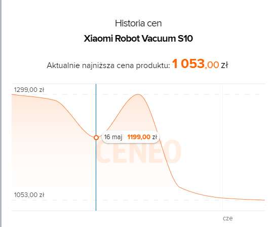 Robot odkurzający Xiaomi Robot Vacuum S10 - Allegro Days