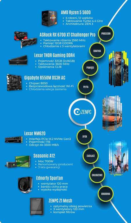 Komputer gamingowy ZENPC Gaming AMD Ryzen 5 5600/6700XT/1TB/32GB/WiFi