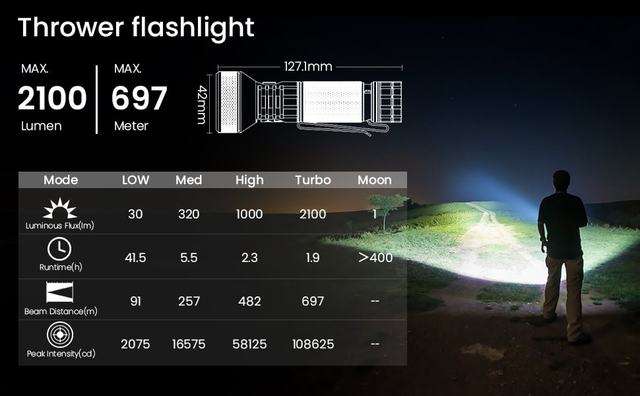 Latarka LED Sofirn IF22A z akumulatorem 21700 5000 mAh USB-C 3A SFT40 2100lm 680M z funkcją PowerBank