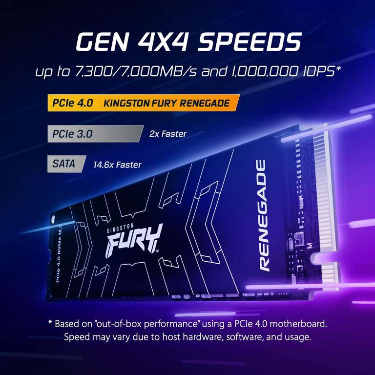 Dysk SSD Kingston Renegade Fury 2TB