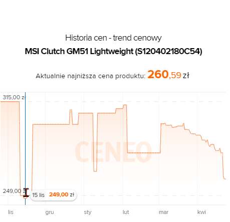 Myszka MSI Clutch GM51 Lightweight