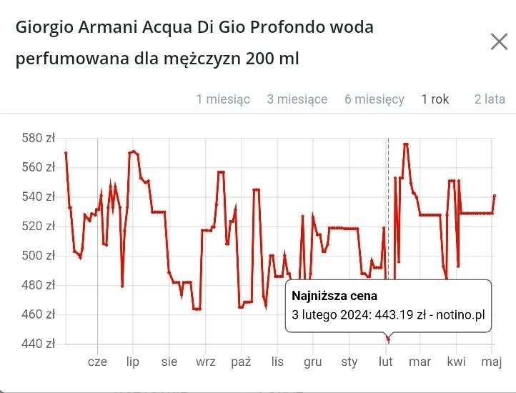 Giorgio Armani - Acqua di Gio Profondo 200ml (perfumesclub.pl)