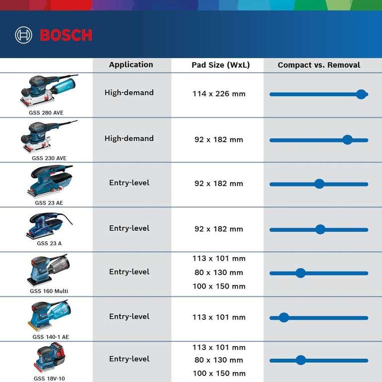 Bosch - Szlifierka oscylacyjna GSS 160-1