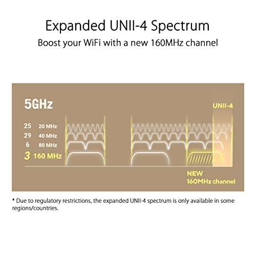Router ASUS ZenWiFi AX XT9 (2-pack) (90IG0740MO3B40)