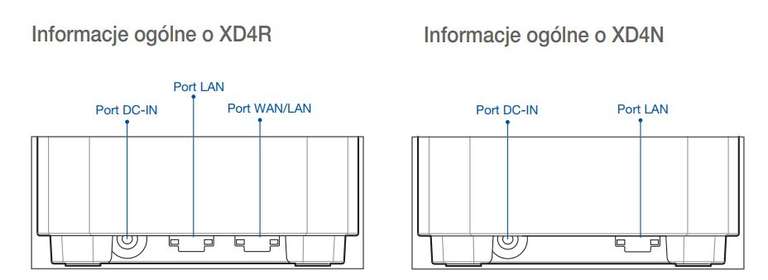 Router ASUS ZenWiFi AX Mini (XD4) WiFi 6 Mesh - zestaw 2szt (router+satelita) , kolor czarny