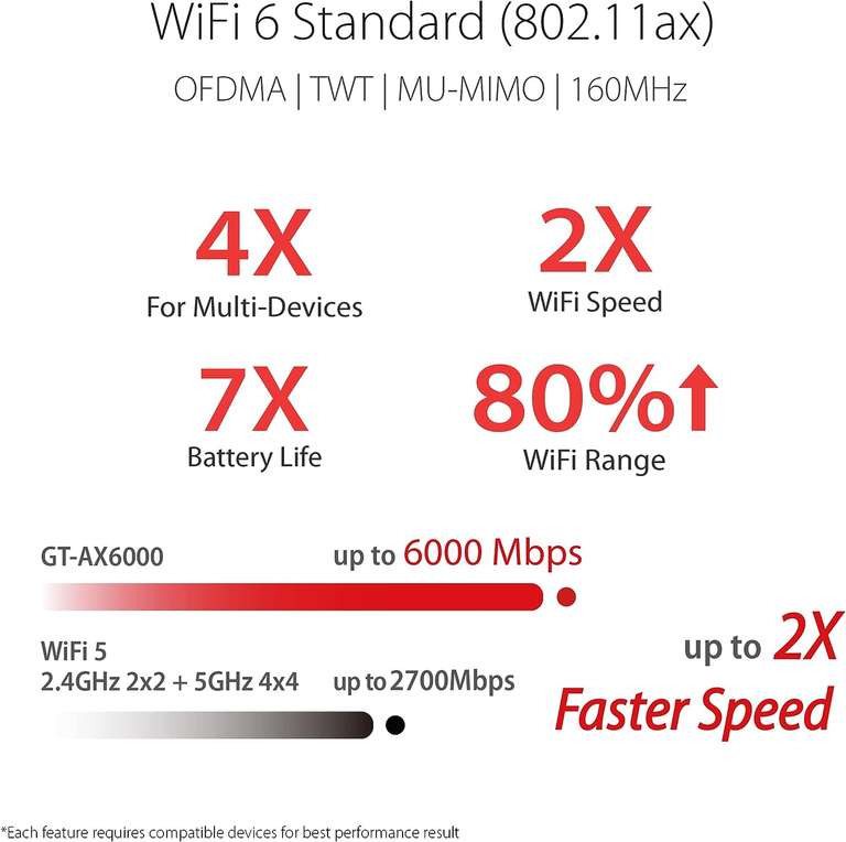 Router Asus ROG GT-AX6000 Wifi 6, 2 porty 2.5gbps, Amazon PL. Możliwe 590zl z cashbackami - czytaj opis.