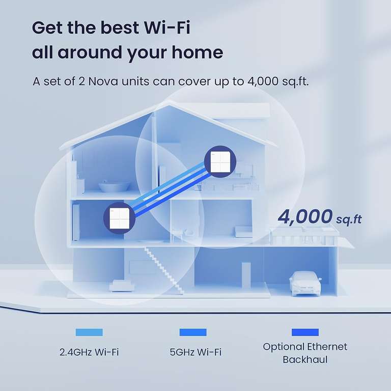 Większy zasięg WIFI w twoim domu - Router Tenda Nova MW6, Mesh, AC1200 - do 350m² @Amazon