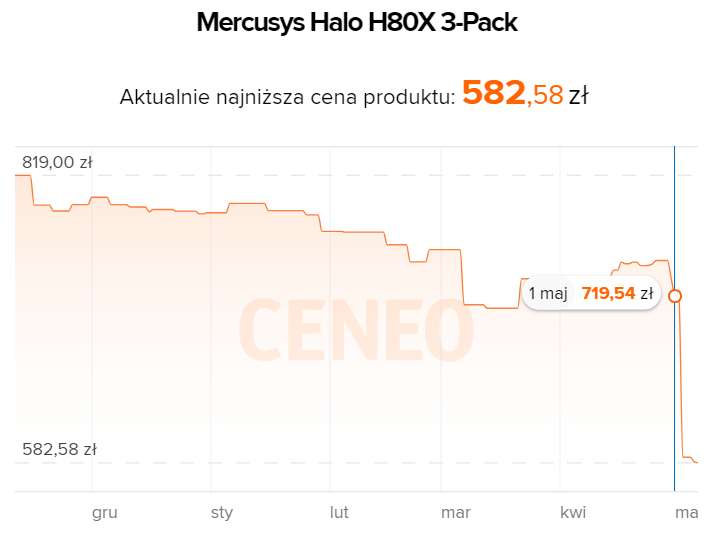 Router Mesh Mercusys Halo H80X (3 sztuki)