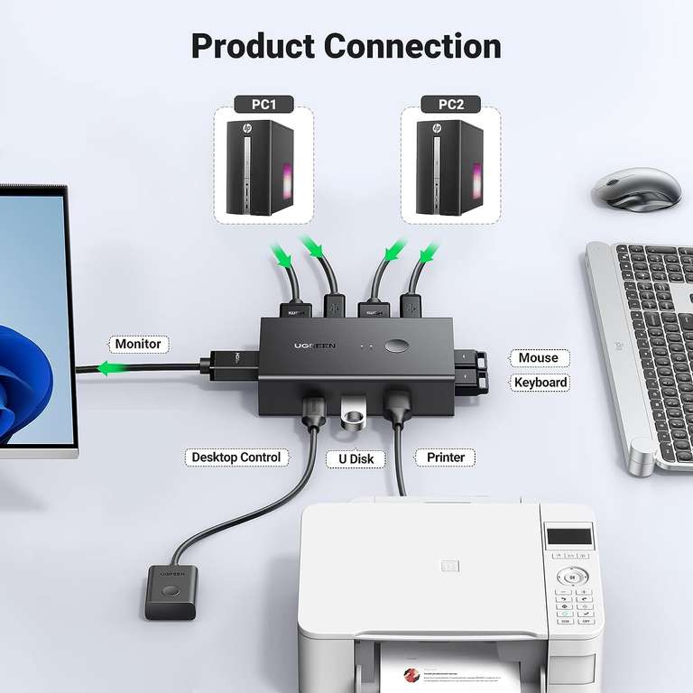 Ugreen Przełącznik peryferiów KVM pomiędzy 2 komputerami (4 x USB, HDMI 2.0) @ Amazon