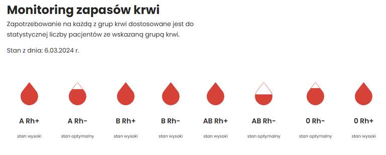 Oddaj krew w każdy czwartek marca w RCKiK w Katowicach lub w terenowym oddziale RCKiK w Częstochowie i otrzymaj starter T-mobile lub gadżety