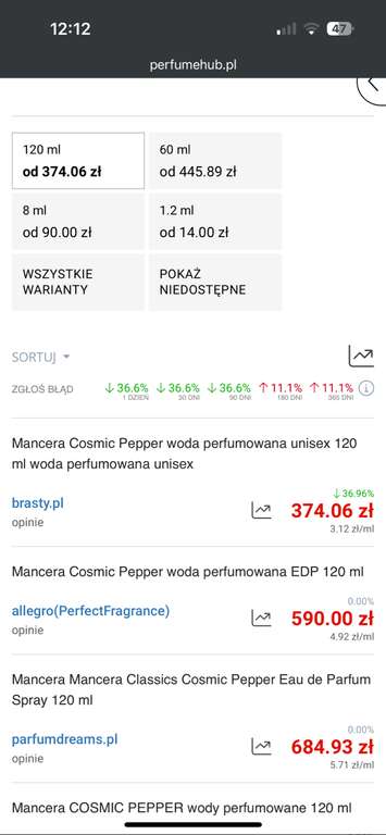 Perfumy Mancera Cosmic Pepper 120ml