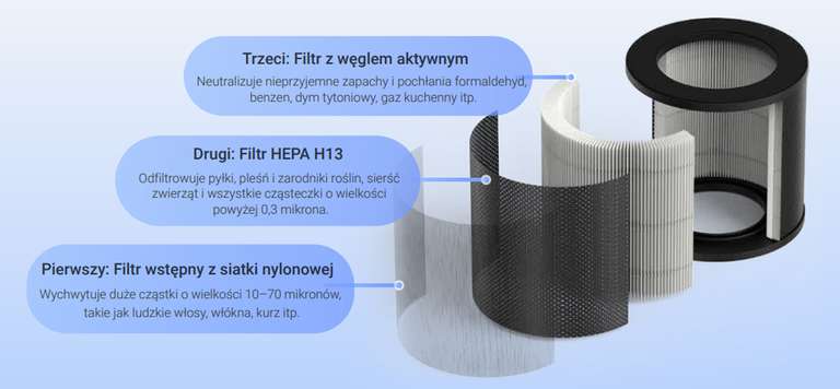 Jonizujący oczyszczacz powietrza EZVIZ EB250A wraz z filtrem HEPA H13 @x-kom