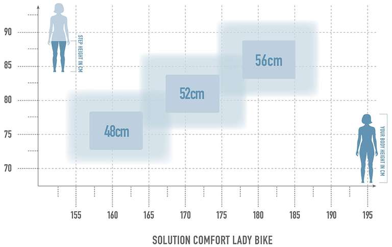 rower trekkingowy damski Radon Solution Comfort 5.0 Lady szary (rama XL)